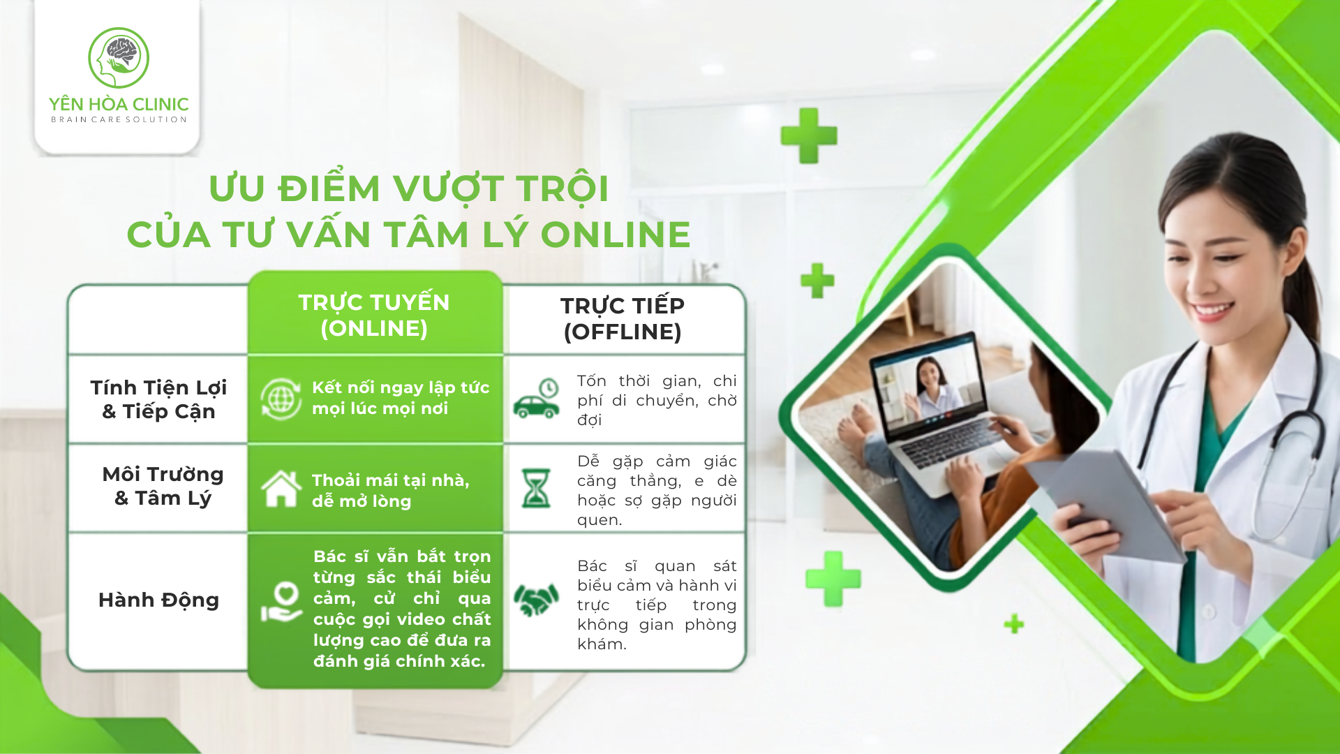 So sánh tư vấn tâm lý online và offline.png